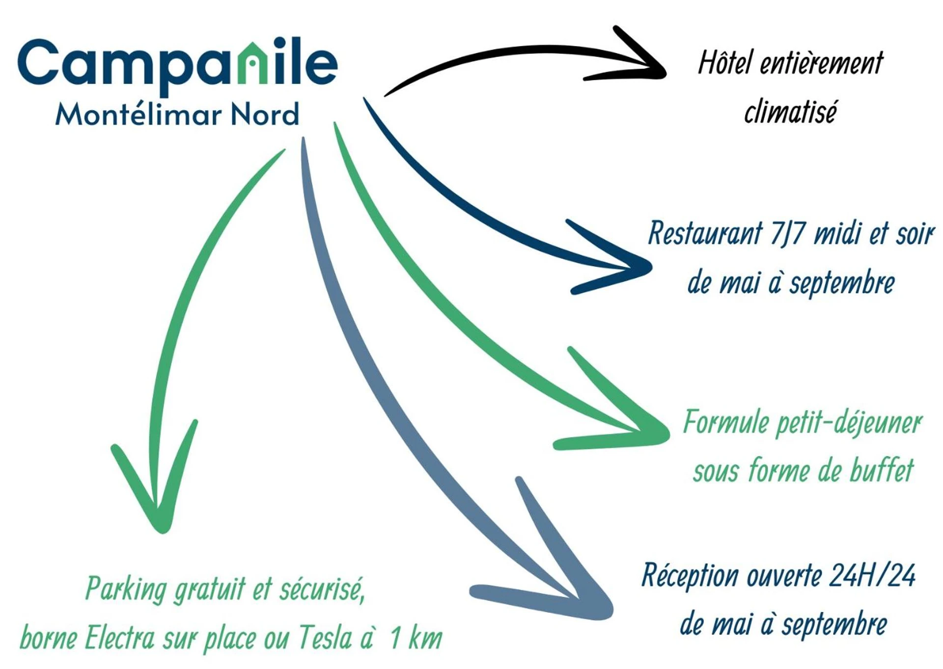Ambiance de travail pour séminaire d'entreprise à Campanile Montélimar Nord - A7 sortie 17 - Les Tourrettes